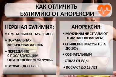 Лечение булимии в Раевском