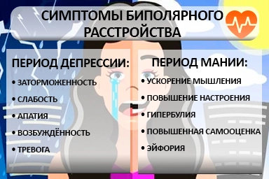 Лечение биполярного расстройства в Раевском